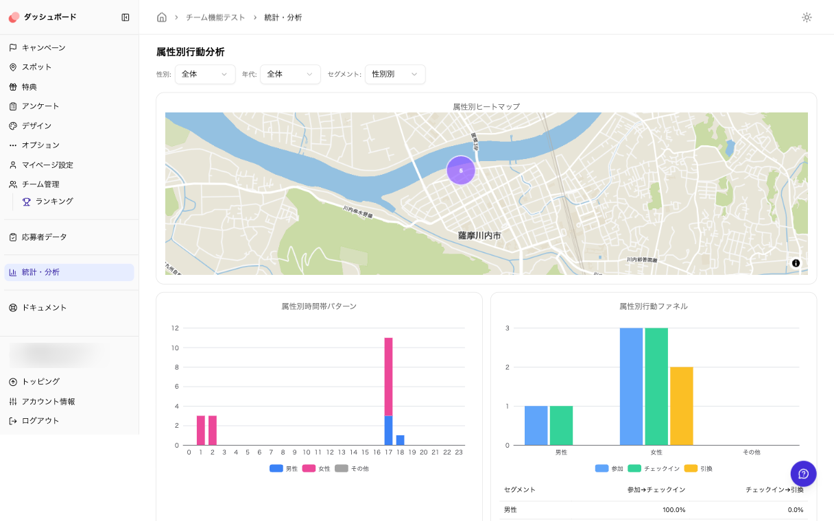 통계・분석 참가자 탭: 속성별 행동 분석