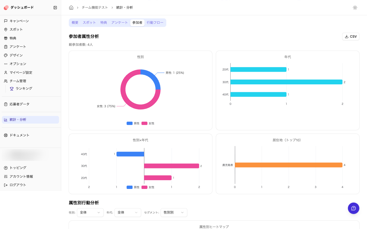 통계・분석 참가자 탭: 참가자 속성 분석