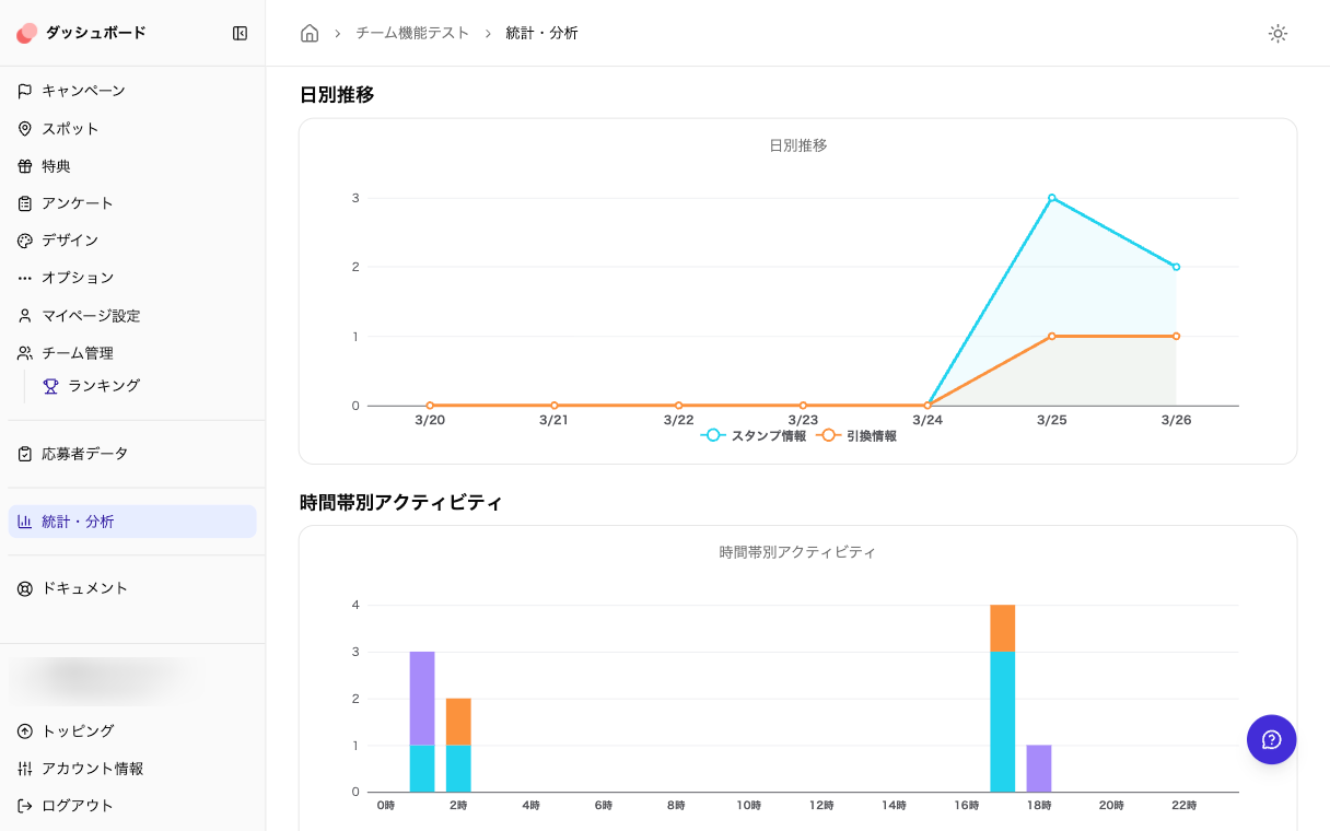 통계・분석 개요 탭: 일별 추이와 시간대별 액티비티