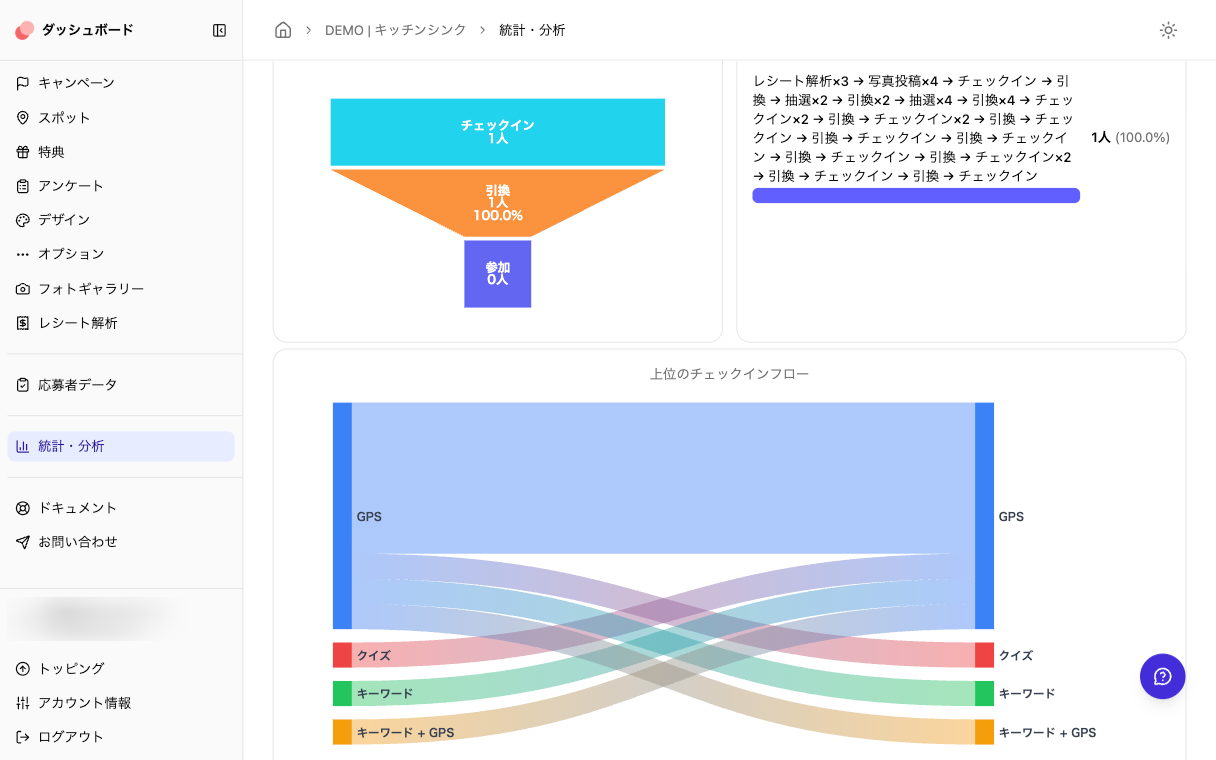 통계・분석 행동 플로우 탭: 전체 퍼널과 행동 패턴 분석