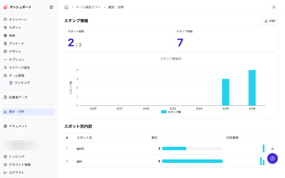 통계・분석 스폿 탭: 체크인 통계