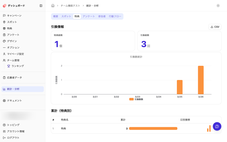 통계・분석 특전 탭: 특전 응모 데이터