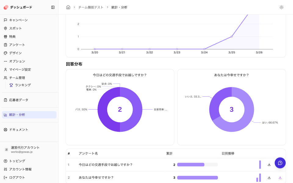 통계・분석 설문 탭: 설문 집계